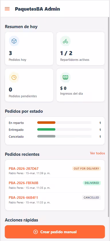 Admin — dashboard con KPIs del día y pedidos recientes