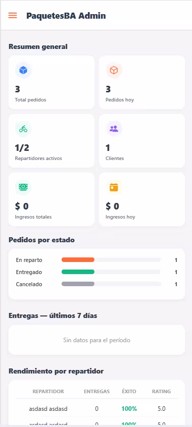Admin — reportes con KPIs generales y rendimiento por repartidor